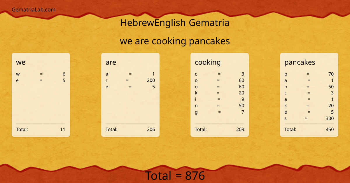 we are cooking pancakes in hebrewEnglish Gematria